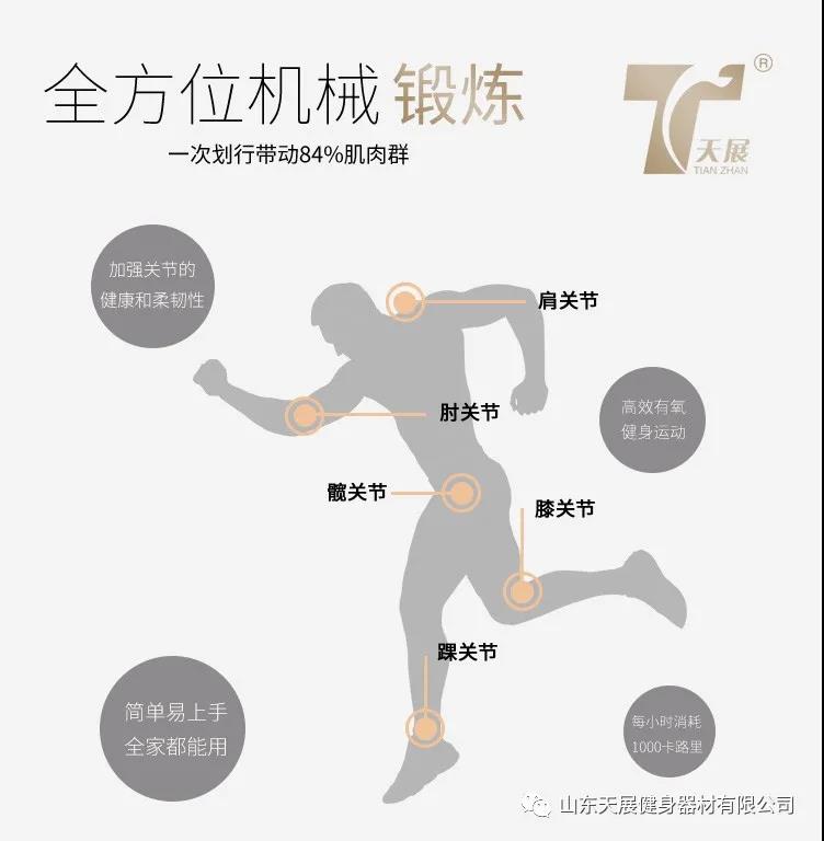 一个动作能全身性有氧训练？！
